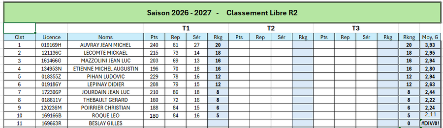 CLASSEMENT LIBRE R2