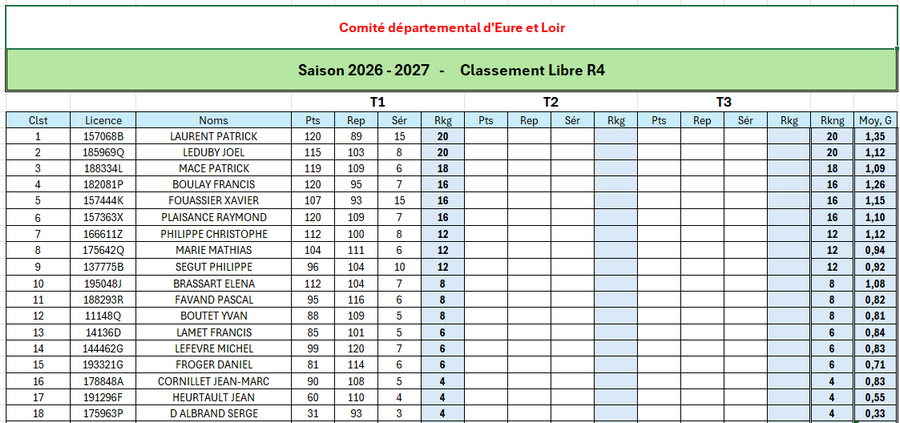 CLASSEMENT LIBRE R4