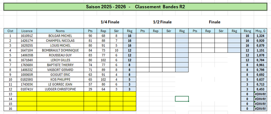 Classement Quart Finale 1BR2