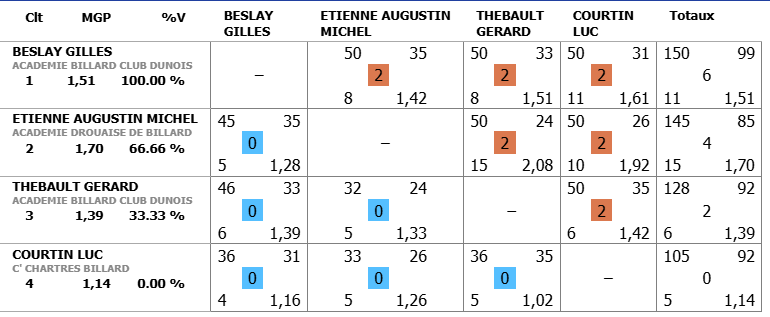 Finale 1 Bande R1