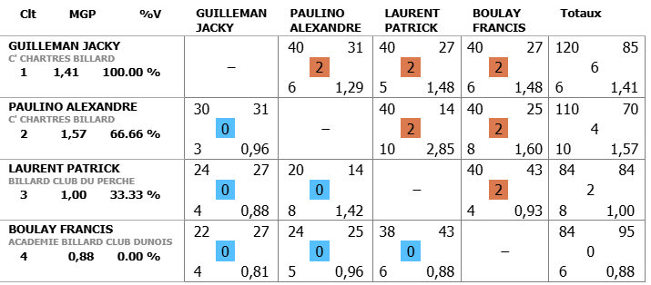 Finale Libre R4