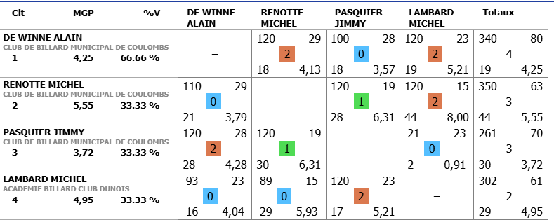 Finale libre R1