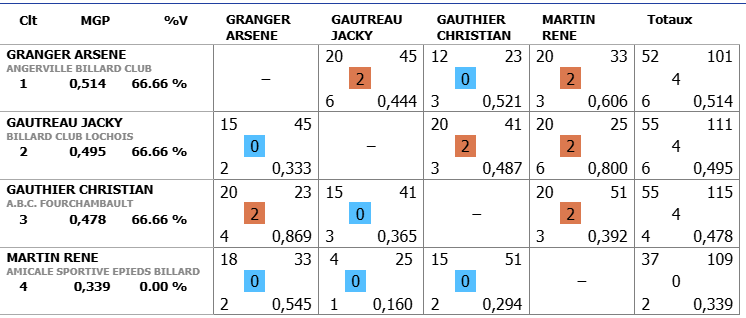 Finale ligue 3 Bandes R1